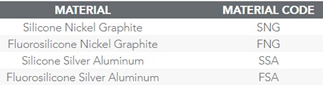 Chart - TE Connectivity / Kemtron Jam Nut Seals